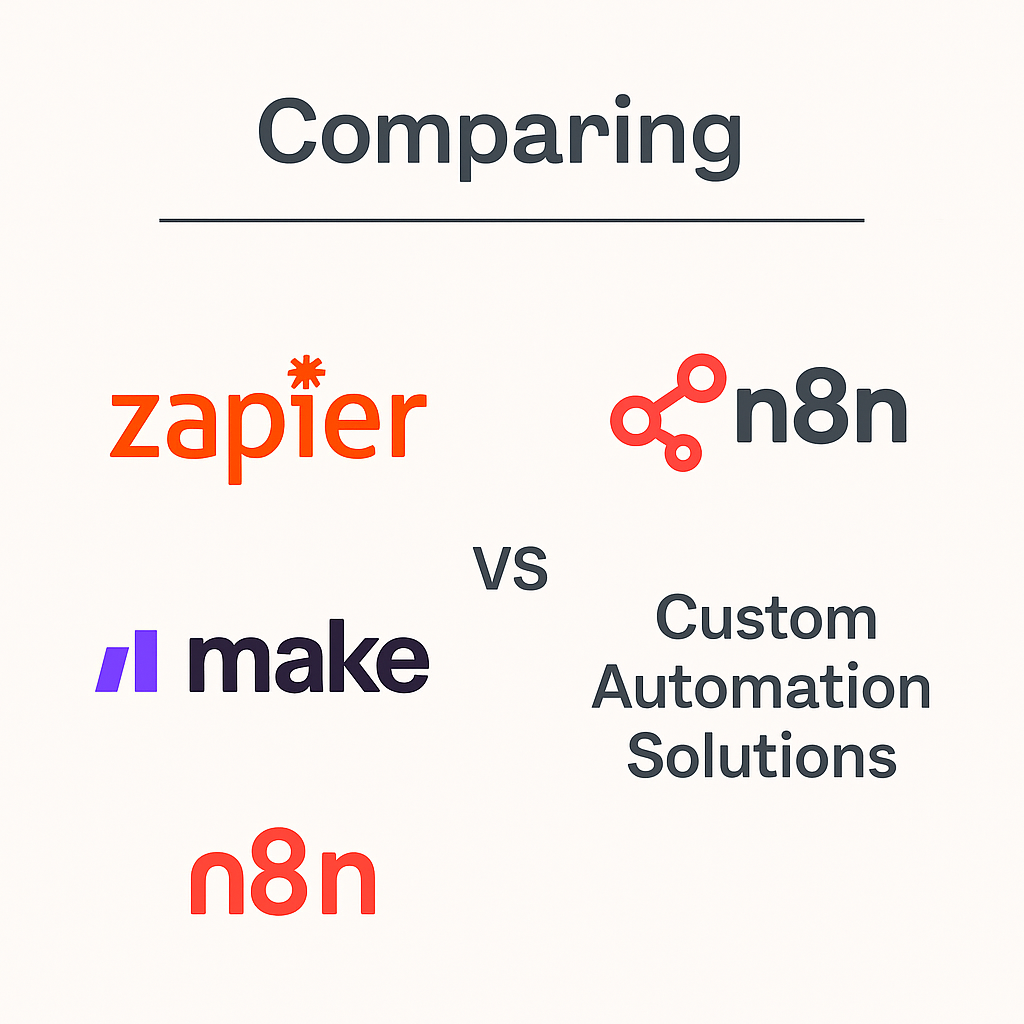 Comparing Zapier, Make, n8n and Custom Automation Solutions