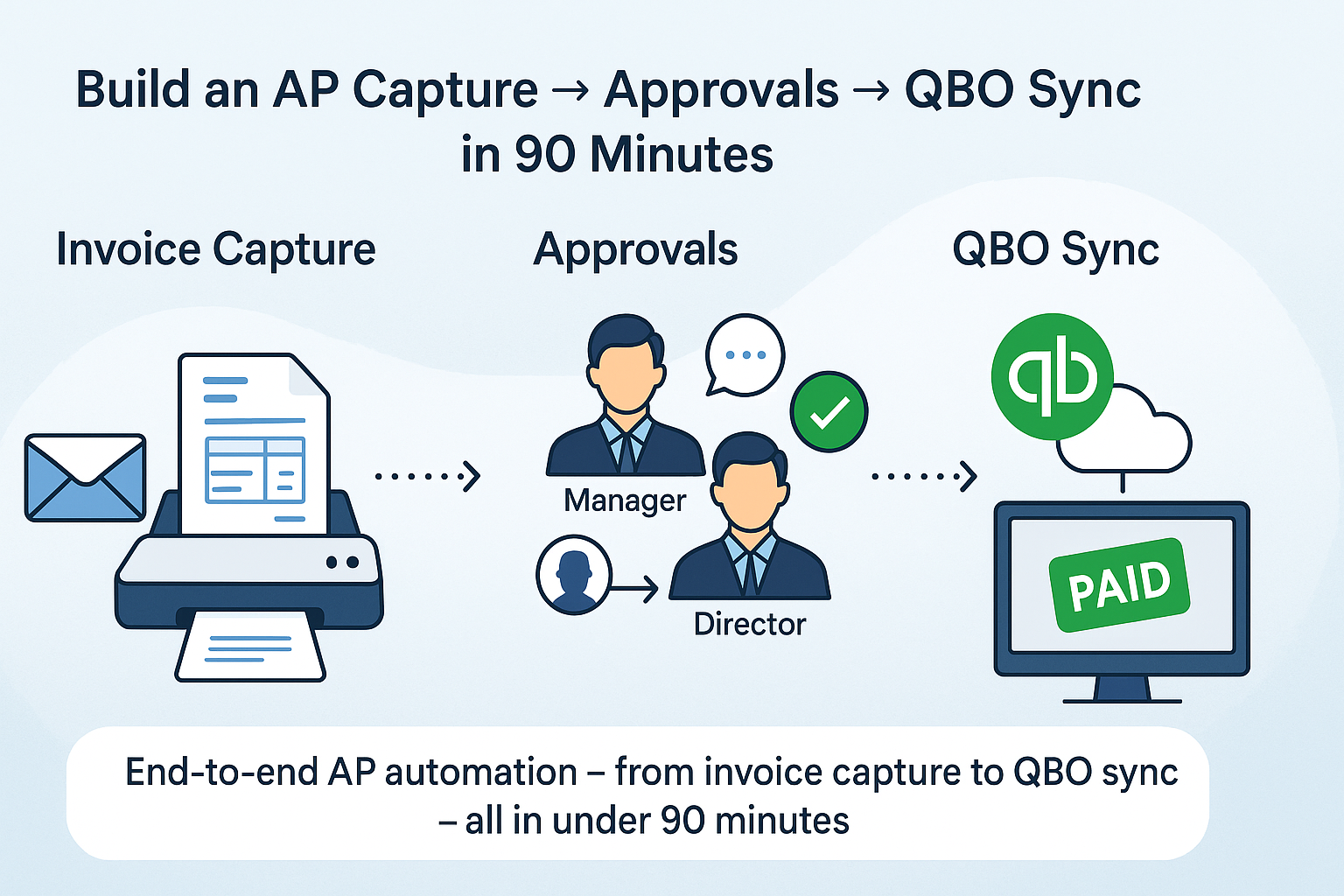 Build an AP Capture → Approvals → QBO Sync in 90 Minutes