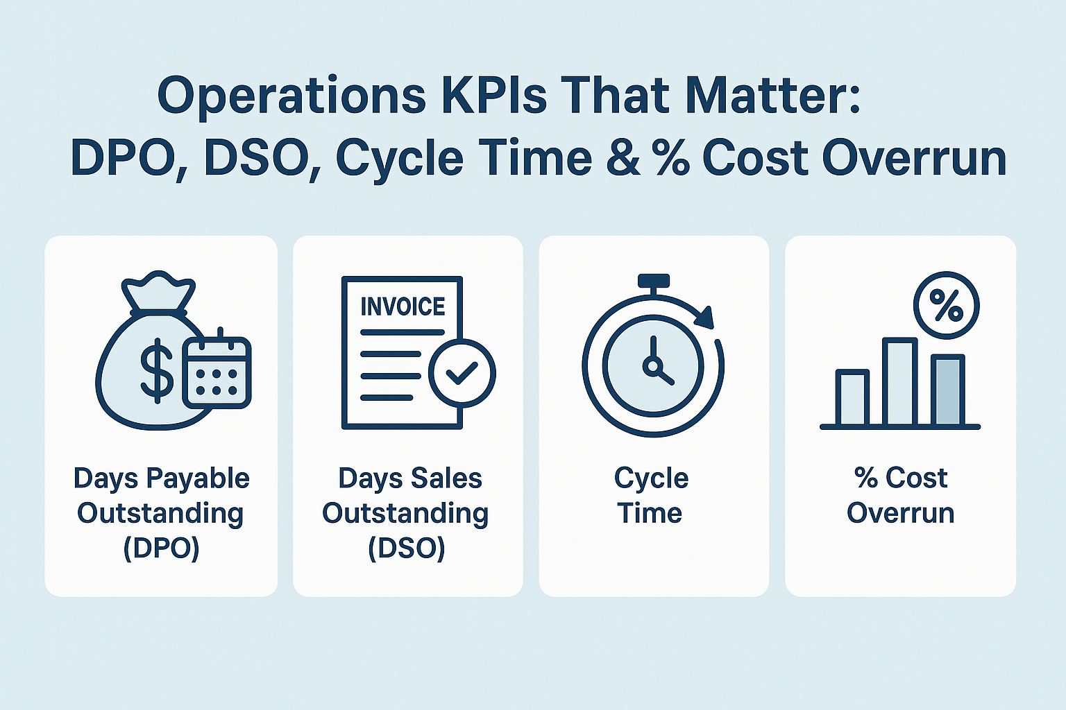 Operations KPIs That Matter: DPO, DSO, Cycle Time & % Cost Overrun