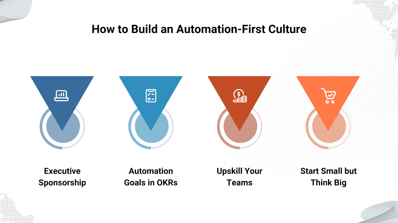 How to Build an Automation-First Culture in Your Organization