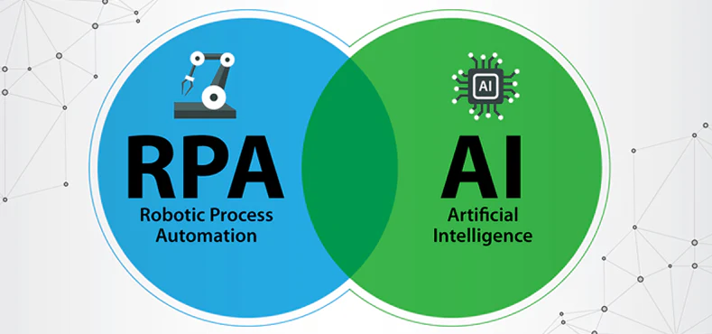 Combining AI with RPA (Robotic Process Automation): Best Practices